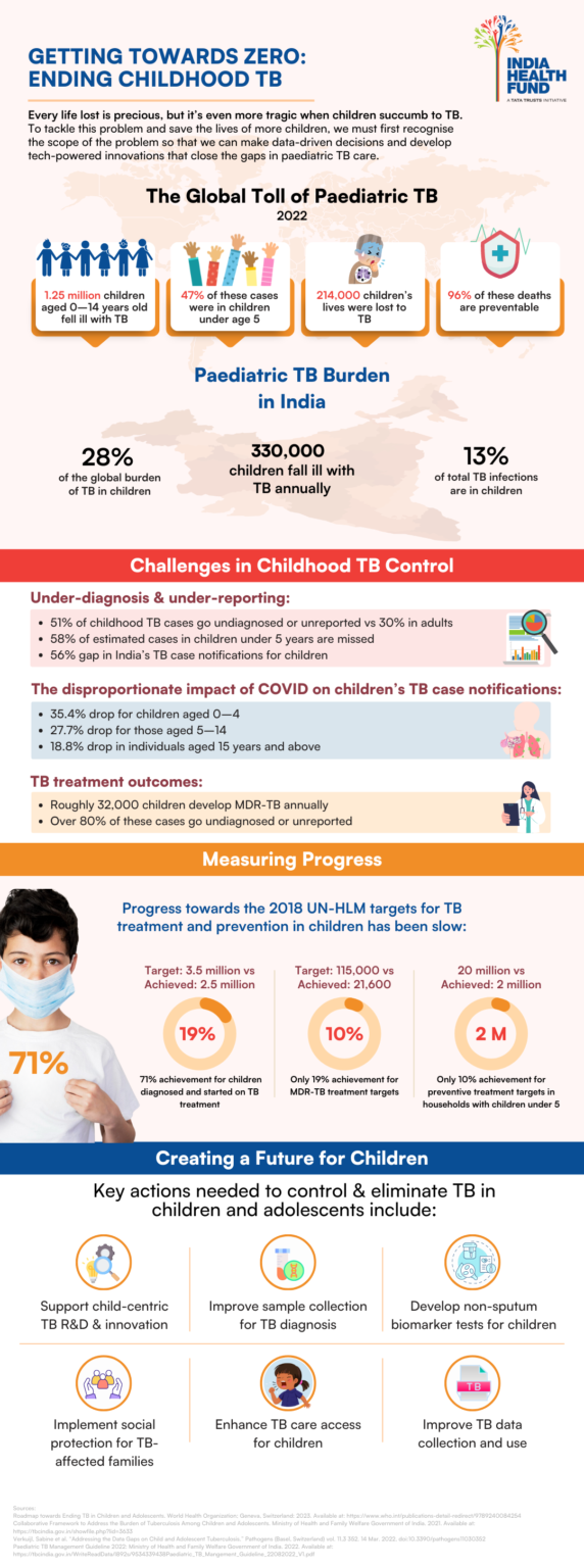 Getting Towards Zero: Ending Childhood TB - India Health Fund